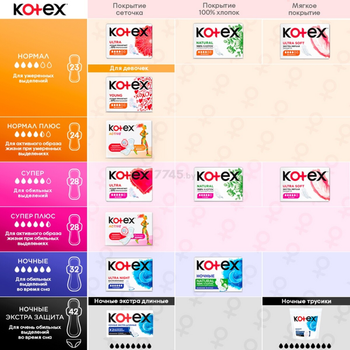 Прокладки гигиенические KOTEX Ultra Normal Поверхность сеточка 20 штук (5029053542638) - Фото 9